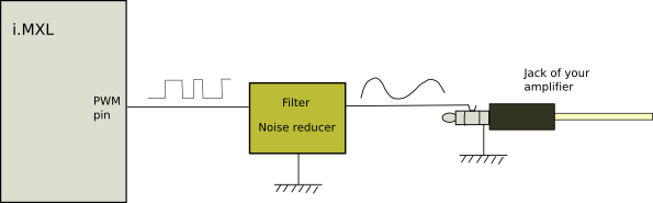 AudioWithPWM.png