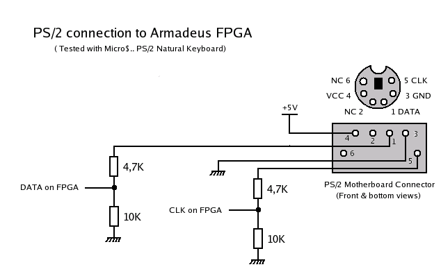 PS2 Schema.png