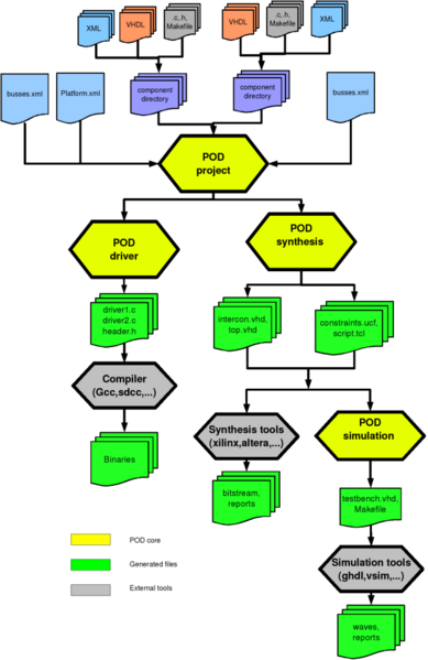 File:POD.png
