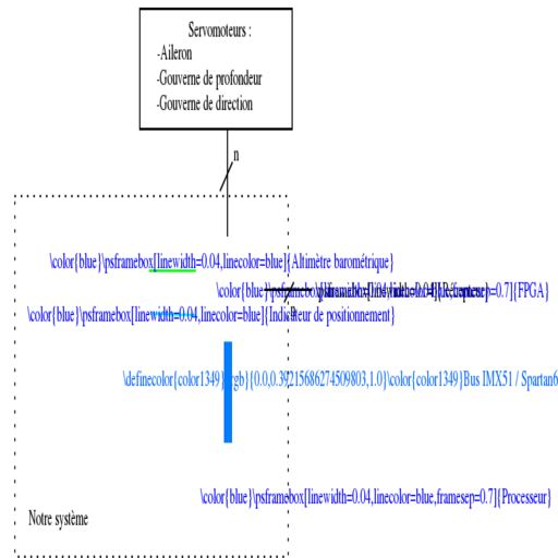 File:Architecture.svg
