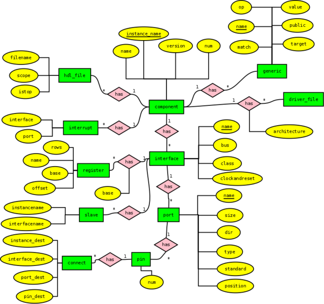 File:Component.png