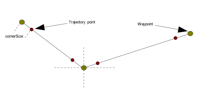 File:Elder software round corners.png