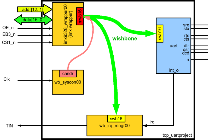File:Projectuart.png