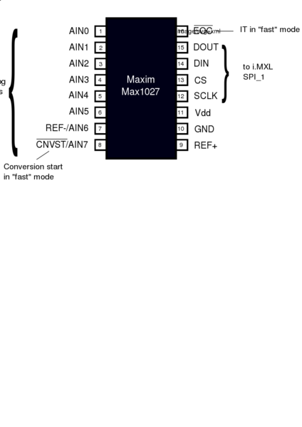 File:MAX1027 connections.svg