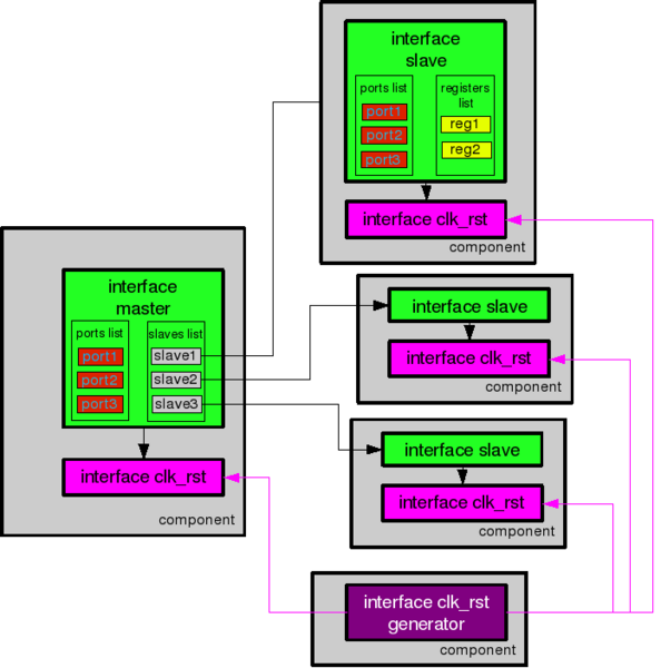 File:Instance.png