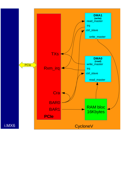 File:APF6 SP dma simple howto.png