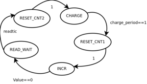Ledtouchschema.png